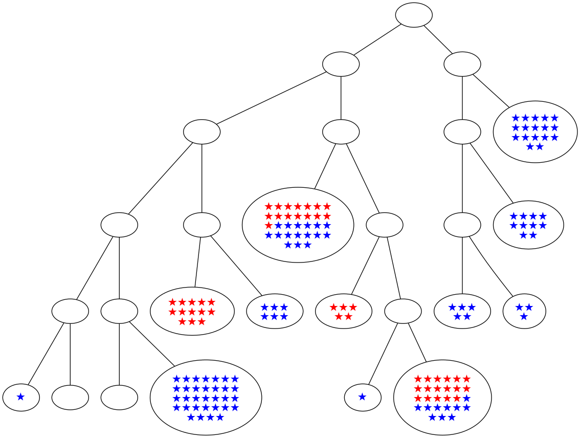 ../_images/notebooks_itree-visualisation_16_38.png
