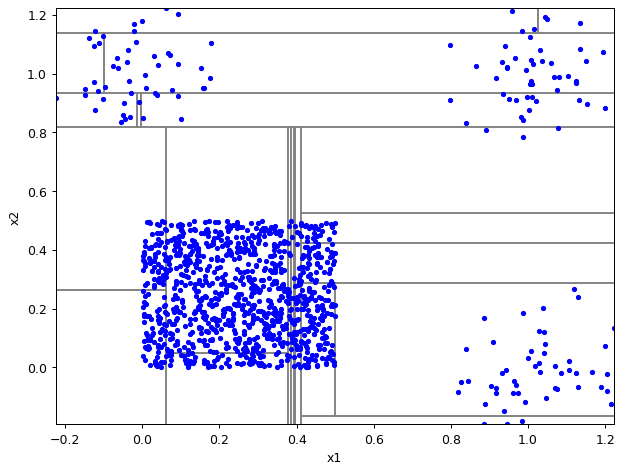 ../_images/notebooks_itree-visualisation_9_3.png
