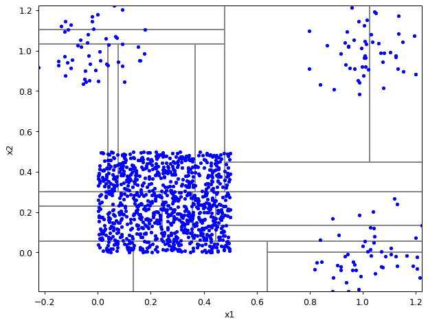../_images/notebooks_itree-visualisation_9_33.png
