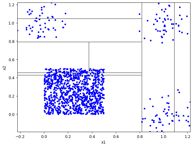 ../_images/notebooks_itree-visualisation_9_43.png