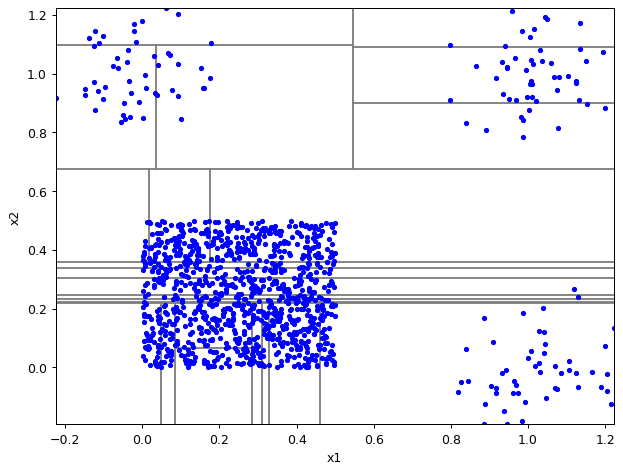 ../_images/notebooks_itree-visualisation_9_47.png