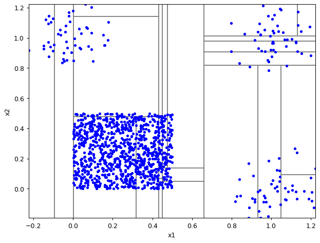 ../_images/notebooks_itree-visualisation_9_55.png